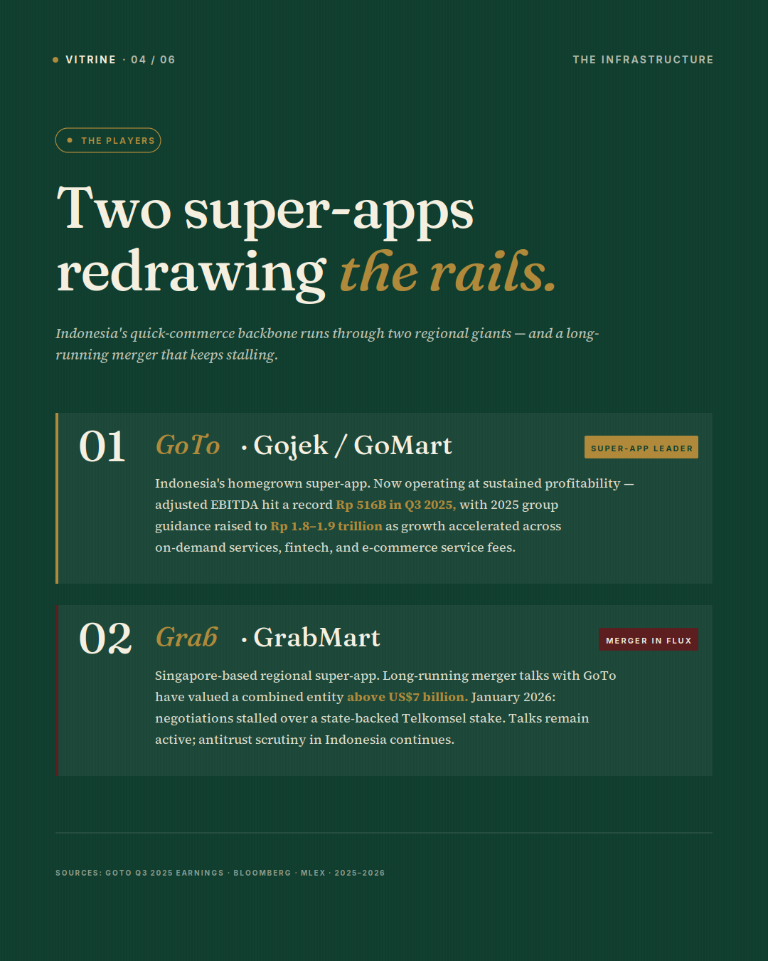 The superapps and the merger that stalled