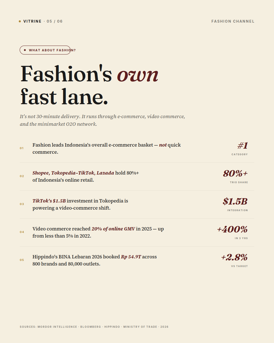 What quick commerce means for fashion retail