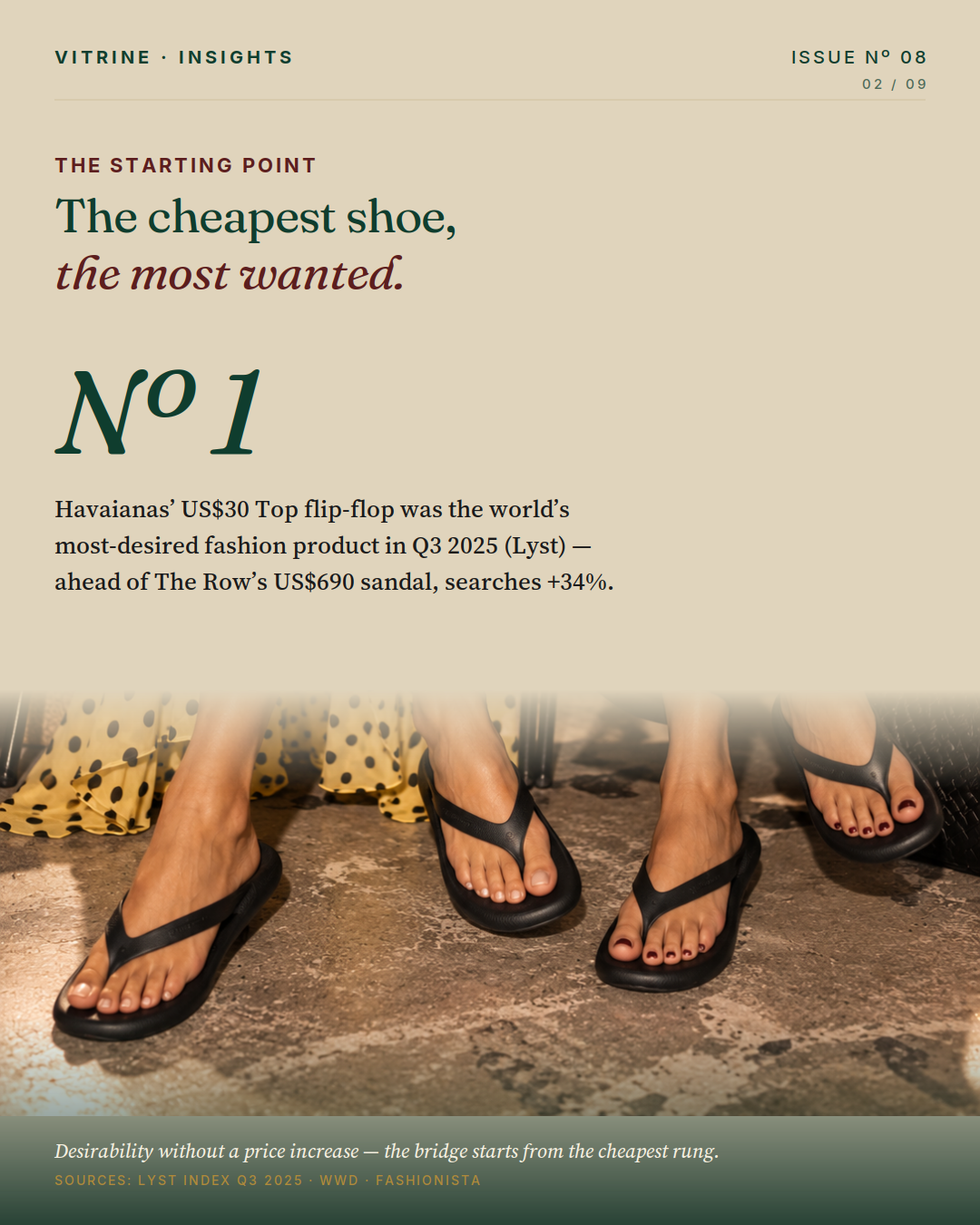The paradox — the US$30 Havaianas was the world's most-desired product, Lyst Q3 2025