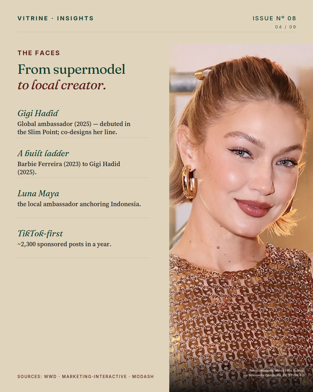 The faces — Gigi Hadid global ambassador to Luna Maya local ambassador