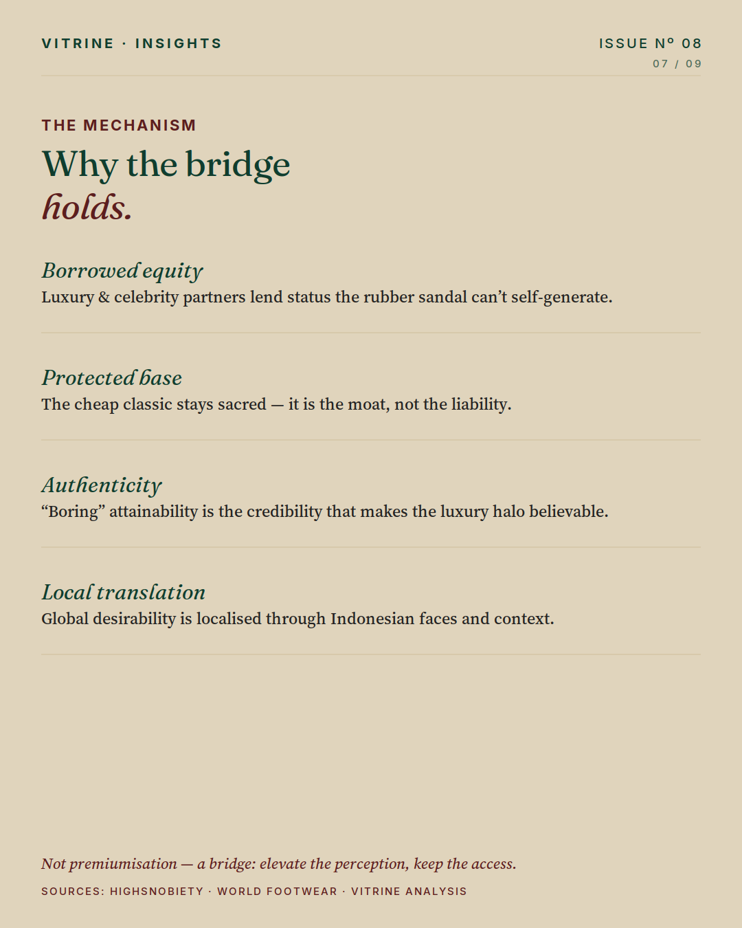 The mechanism — borrowed luxury equity on a protected accessible base