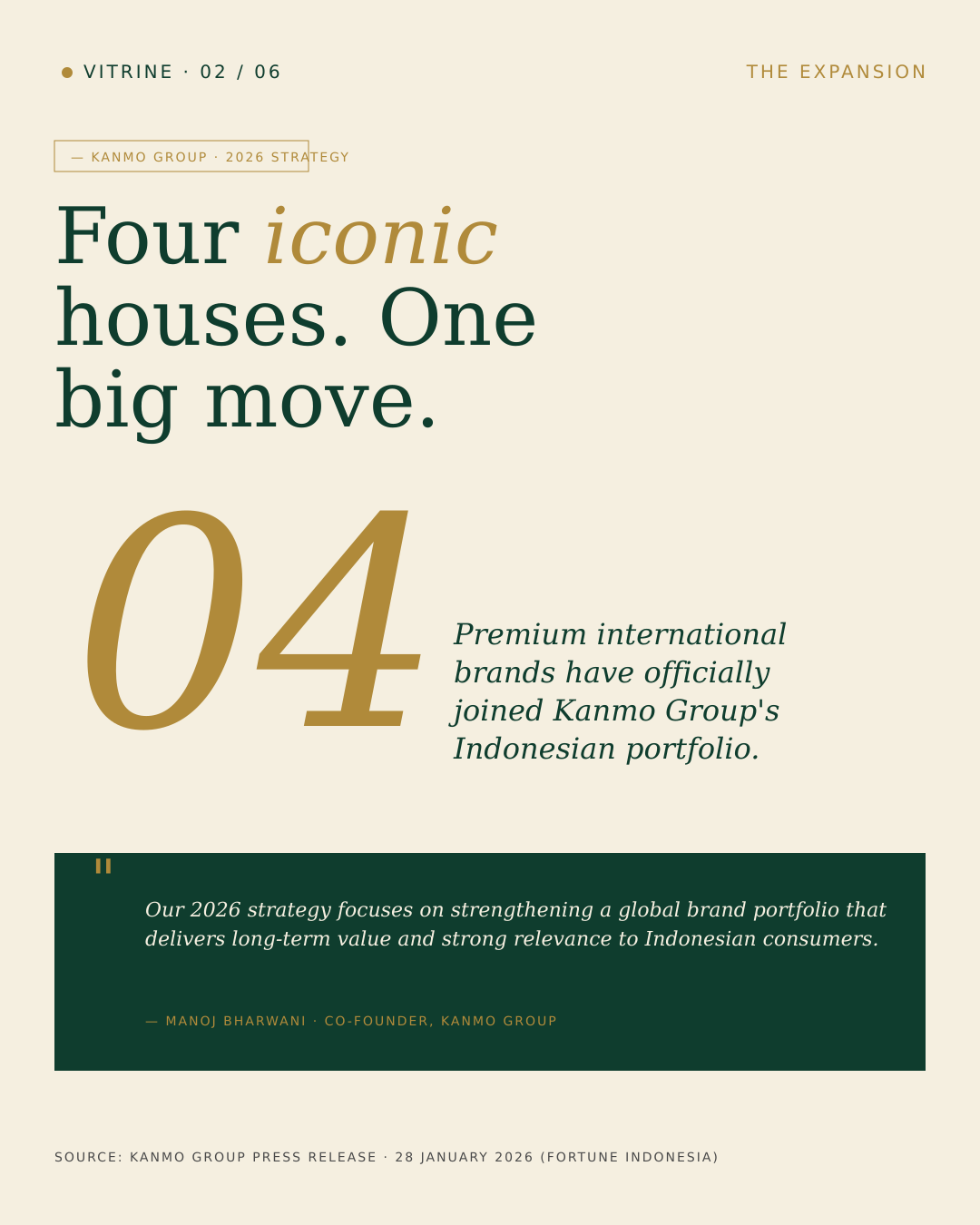 Kanmo Group's distribution strategy
