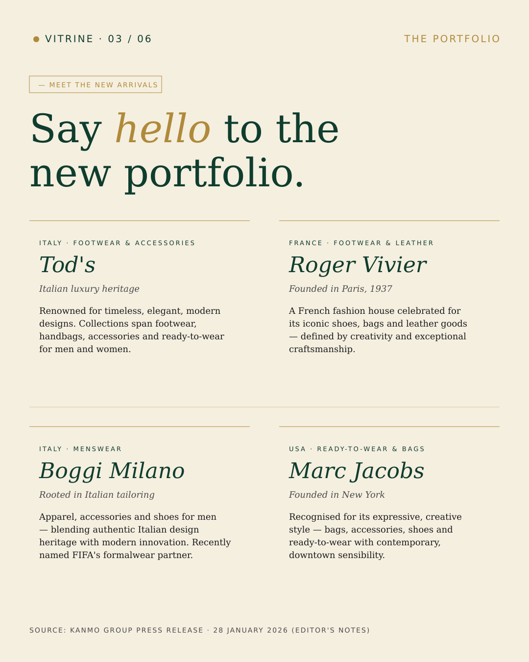 Kanmo Group luxury portfolio overview