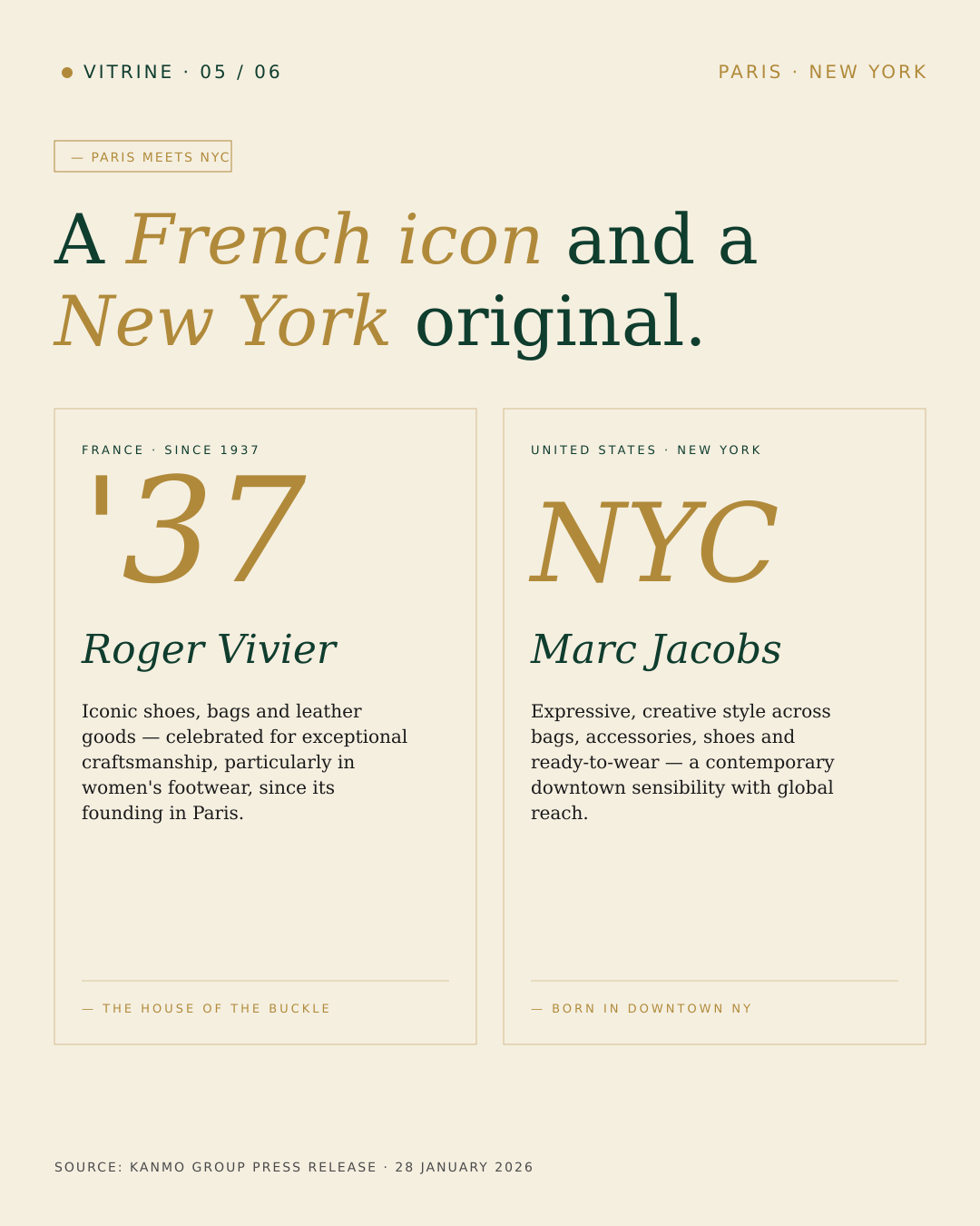 Parisian tradition and New York creativity — Roger Vivier and Marc Jacobs