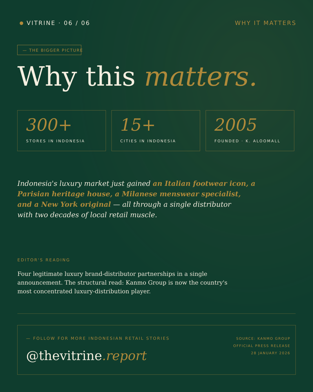 Why this matters for Indonesian luxury retail