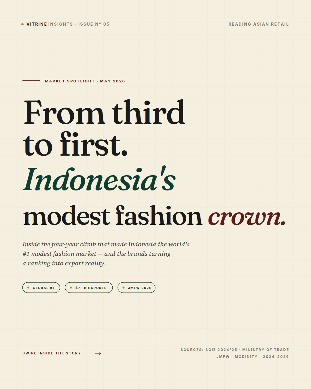 Indonesia's modest fashion crown — cover