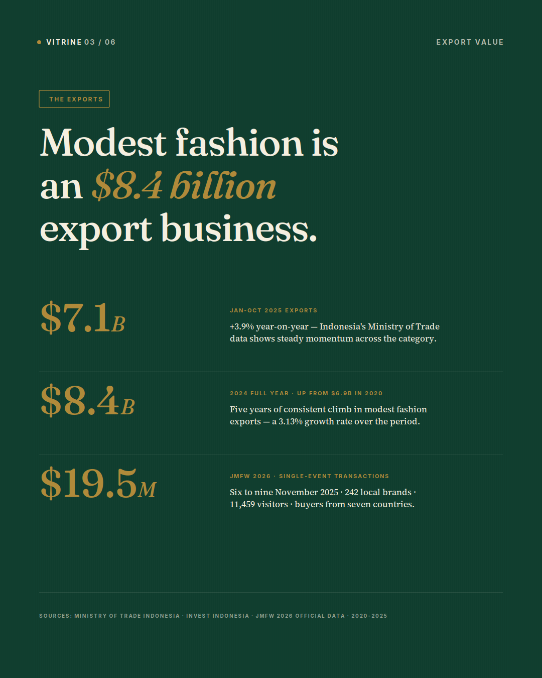 The numbers behind Indonesia's modest fashion lead