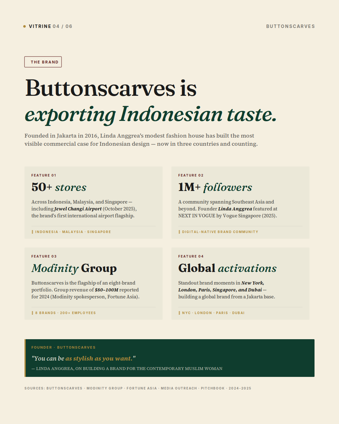 The brands turning the ranking into export reality