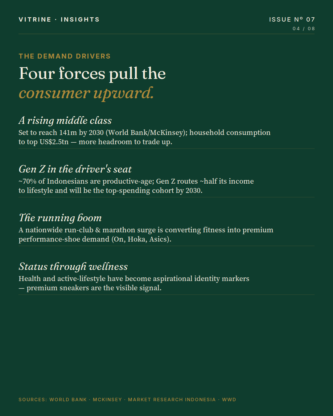 The demand drivers — middle class, Gen Z, running boom, wellness status