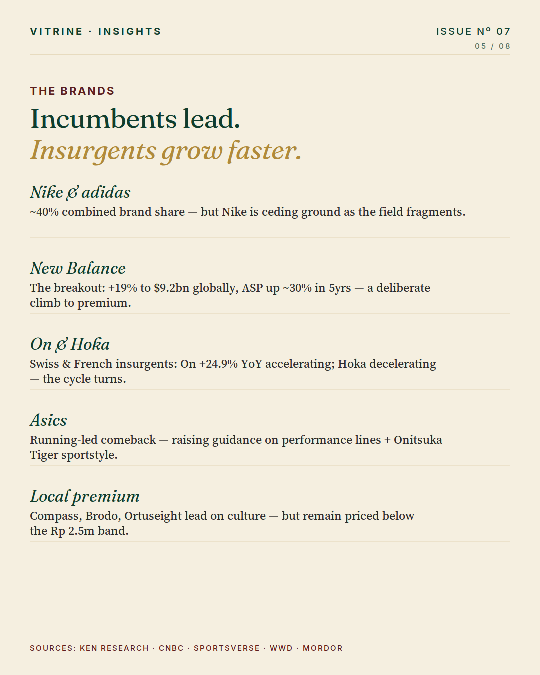 The brands — incumbents versus running insurgents