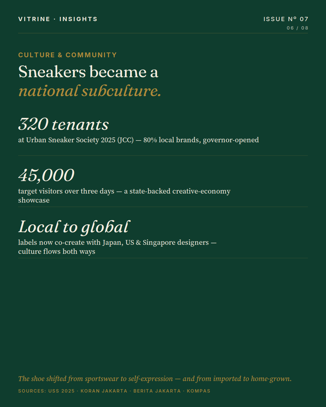 Culture and community — Urban Sneaker Society and local sneaker culture