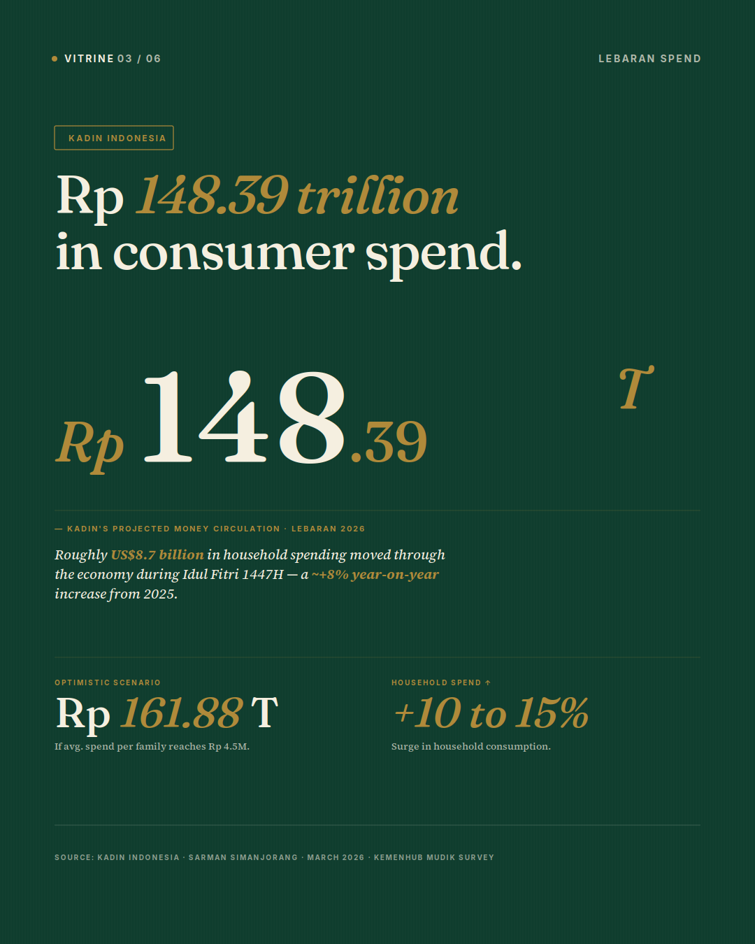 Consumer spending data