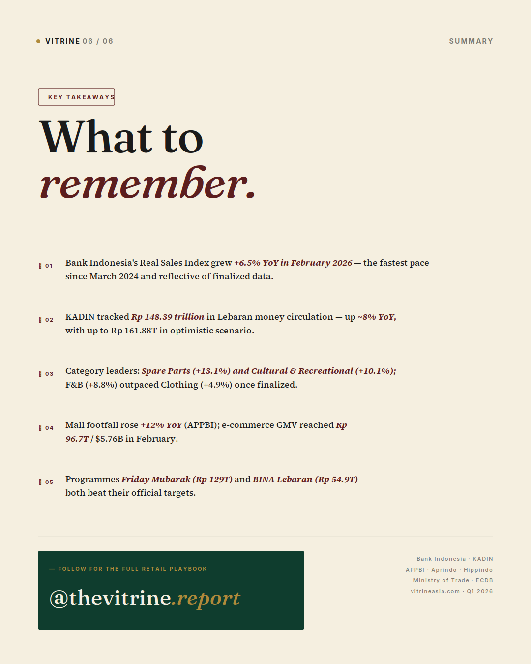 Summary of Idul Fitri 1447H retail performance