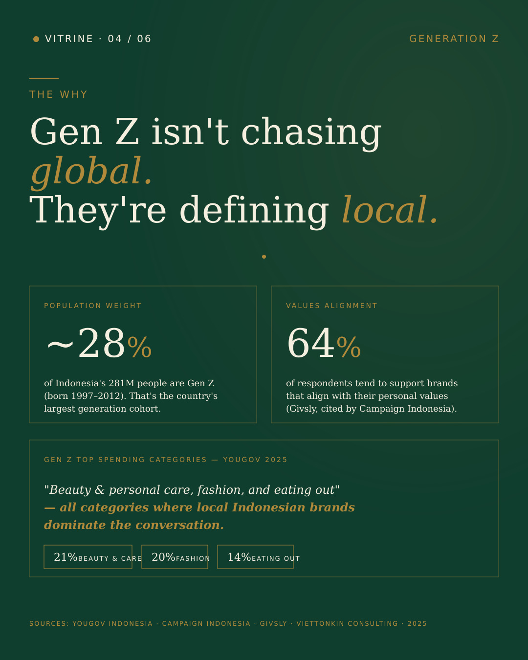 The Gen Z consumer behind the shift